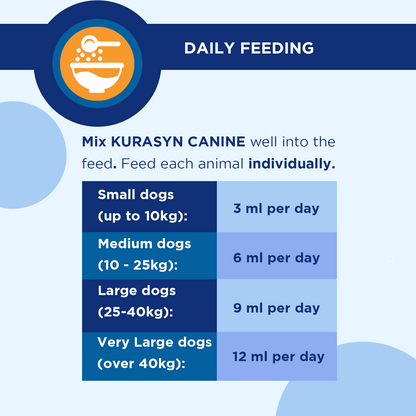 TRM Pet Kurasyn Canine